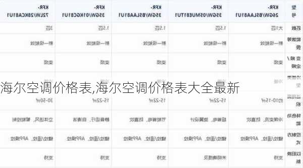 海尔空调价格表,海尔空调价格表大全最新