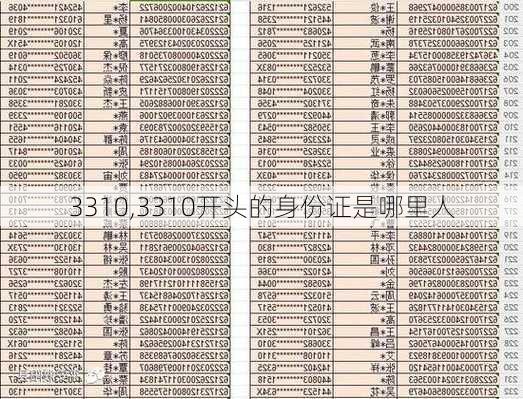 3310,3310开头的身份证是哪里人