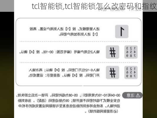 tcl智能锁,tcl智能锁怎么改密码和指纹