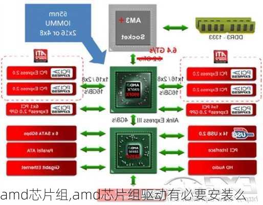 amd芯片组,amd芯片组驱动有必要安装么