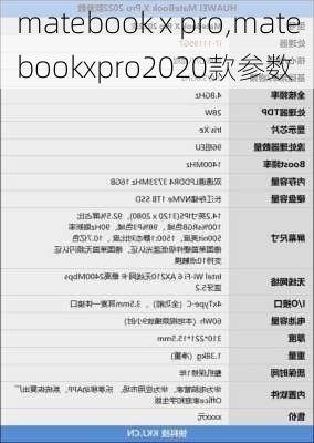 matebook x pro,matebookxpro2020款参数