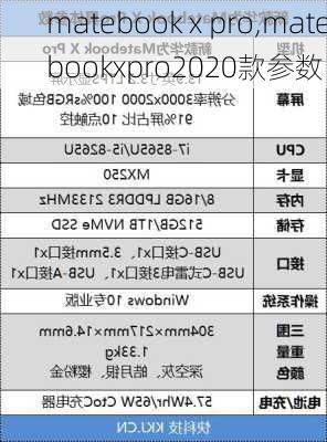 matebook x pro,matebookxpro2020款参数