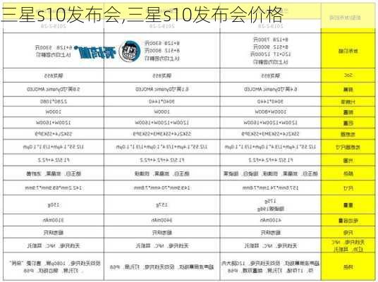 三星s10发布会,三星s10发布会价格