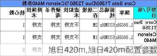 旭日420m,旭日420m配置参数