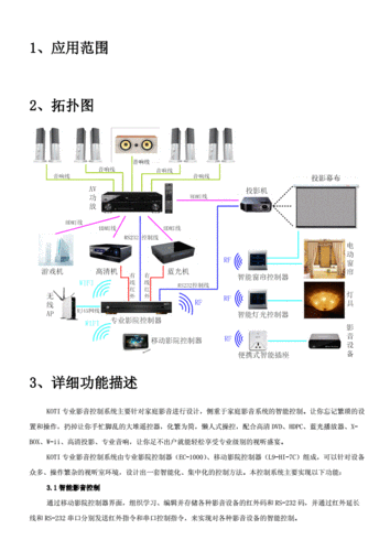 家庭影院无线,家庭影院无线方案