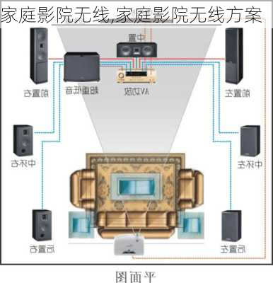 家庭影院无线,家庭影院无线方案