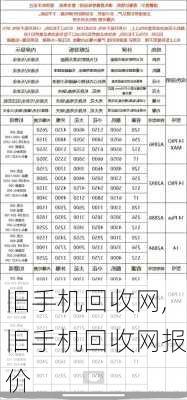 旧手机回收网,旧手机回收网报价