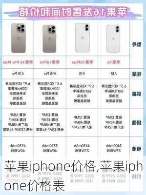 苹果iphone价格,苹果iphone价格表