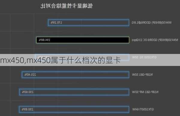 mx450,mx450属于什么档次的显卡