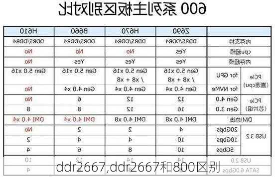 ddr2667,ddr2667和800区别