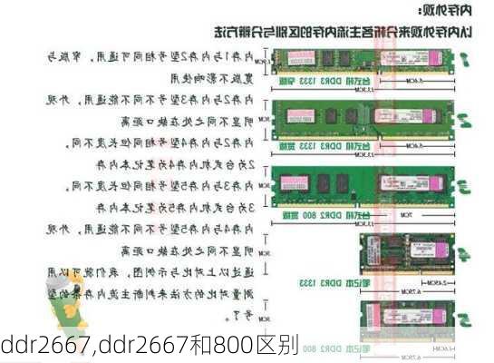 ddr2667,ddr2667和800区别