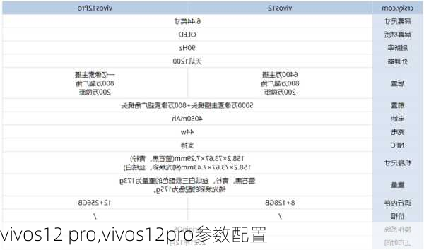 vivos12 pro,vivos12pro参数配置