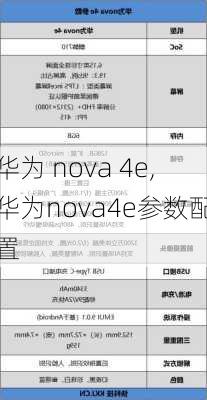 华为 nova 4e,华为nova4e参数配置