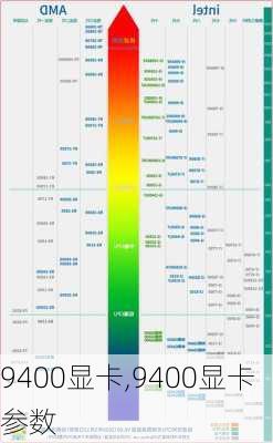 9400显卡,9400显卡参数