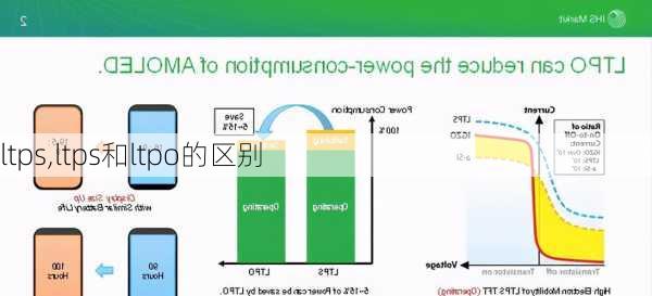 ltps,ltps和ltpo的区别