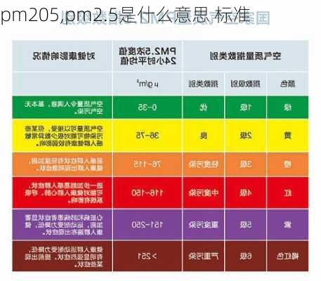 pm205,pm2.5是什么意思 标准