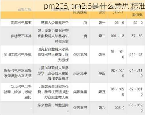 pm205,pm2.5是什么意思 标准