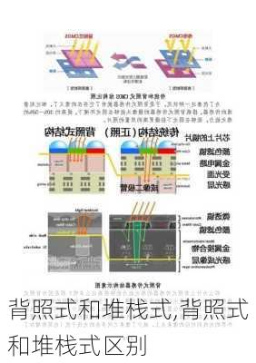 背照式和堆栈式,背照式和堆栈式区别