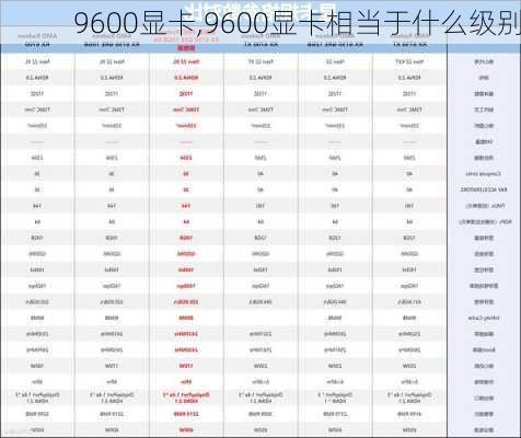 9600显卡,9600显卡相当于什么级别