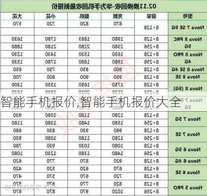 智能手机报价,智能手机报价大全