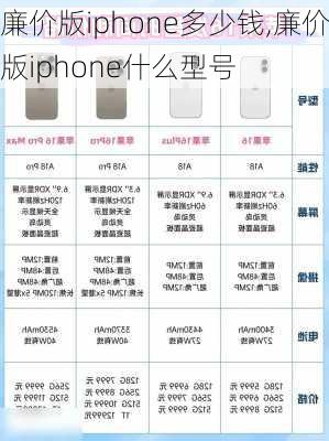 廉价版iphone多少钱,廉价版iphone什么型号