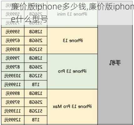 廉价版iphone多少钱,廉价版iphone什么型号