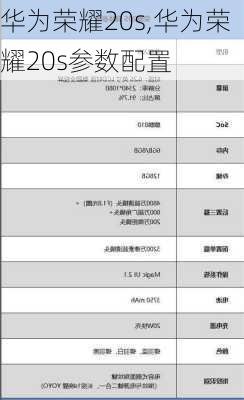 华为荣耀20s,华为荣耀20s参数配置