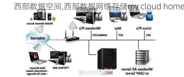 西部数据空间,西部数据网络存储my cloud home