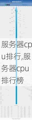 服务器cpu排行,服务器cpu排行榜