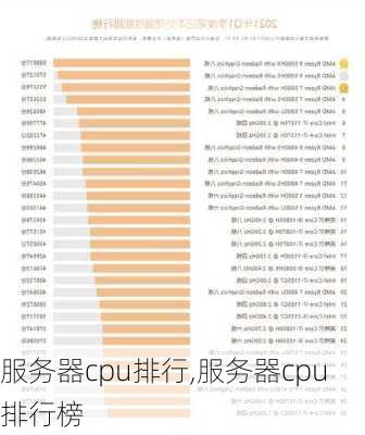 服务器cpu排行,服务器cpu排行榜