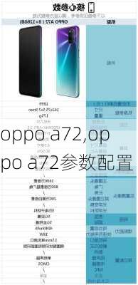 oppo a72,oppo a72参数配置