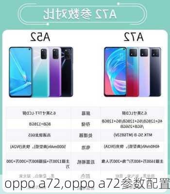 oppo a72,oppo a72参数配置