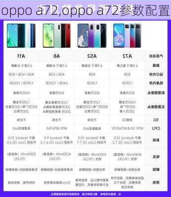 oppo a72,oppo a72参数配置