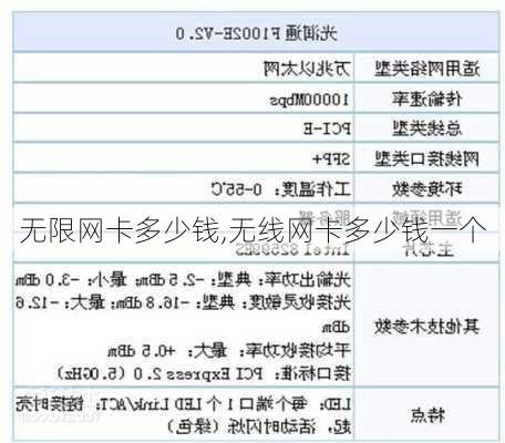 无限网卡多少钱,无线网卡多少钱一个