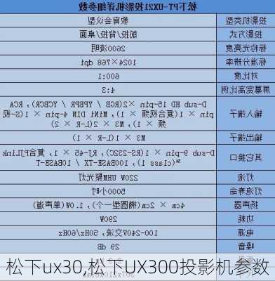 松下ux30,松下UX300投影机参数