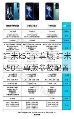 红米k50至尊版,红米k50至尊版参数配置