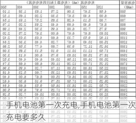 手机电池第一次充电,手机电池第一次充电要多久