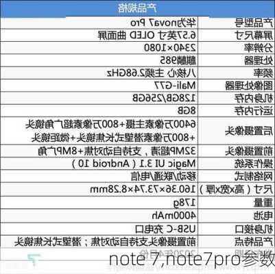 note 7,note7pro参数