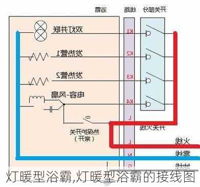 灯暖型浴霸,灯暖型浴霸的接线图