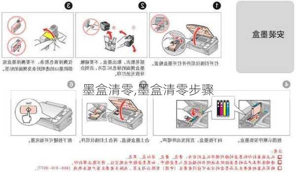 墨盒清零,墨盒清零步骤