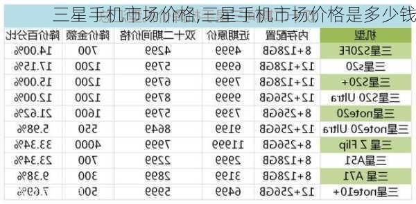 三星手机市场价格,三星手机市场价格是多少钱