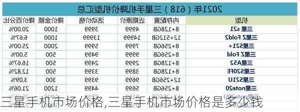 三星手机市场价格,三星手机市场价格是多少钱