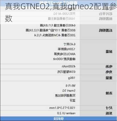 真我GTNEO2,真我gtneo2配置参数