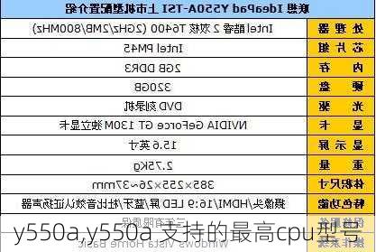 y550a,y550a 支持的最高cpu型号