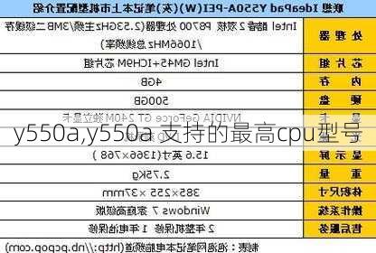 y550a,y550a 支持的最高cpu型号