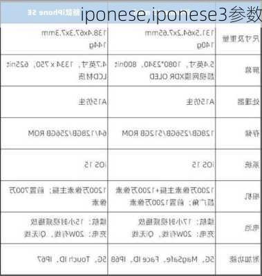 iponese,iponese3参数