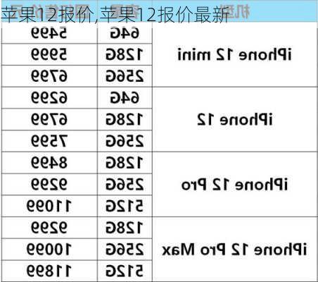 苹果12报价,苹果12报价最新