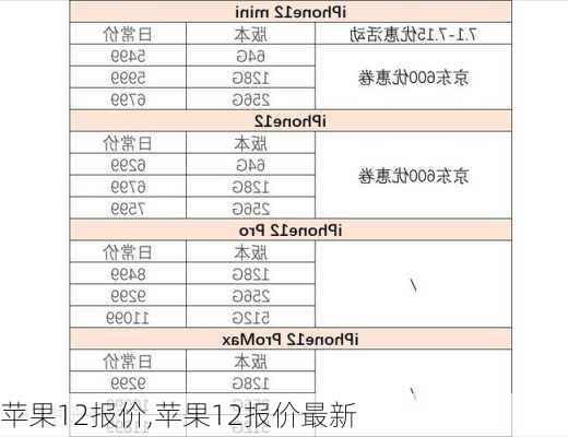 苹果12报价,苹果12报价最新