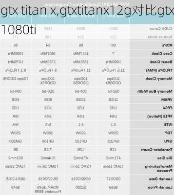 gtx titan x,gtxtitanx12g对比gtx1080ti