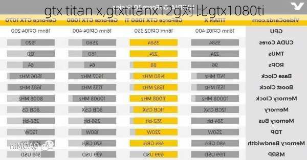 gtx titan x,gtxtitanx12g对比gtx1080ti